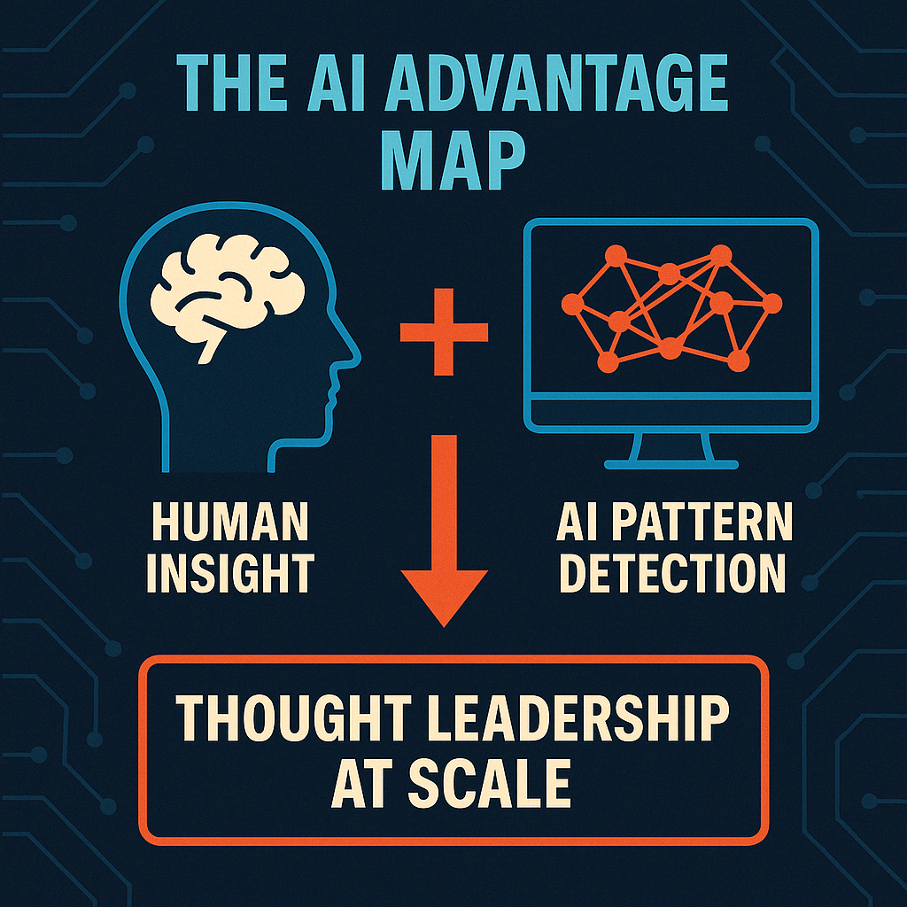 Visual map showing how human insight combined with AI pattern detection produces scalable thought leadership in content marketing and competitor analysis.