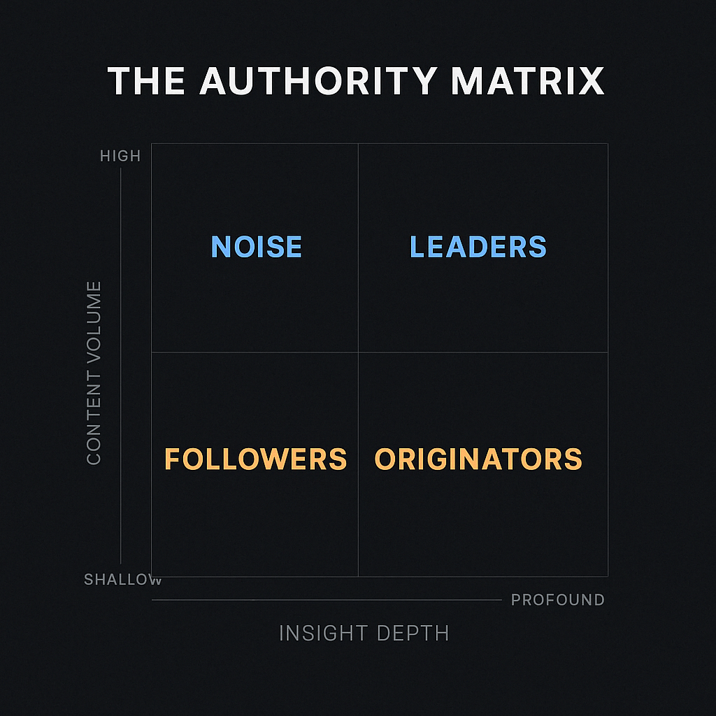 Quadrant chart categorizing content marketing strategies by insight depth and content volume, contrasting noise, followers, leaders, and original thought leadership.